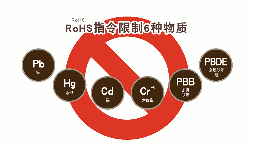 RoHS認證規定哪些限制材料？