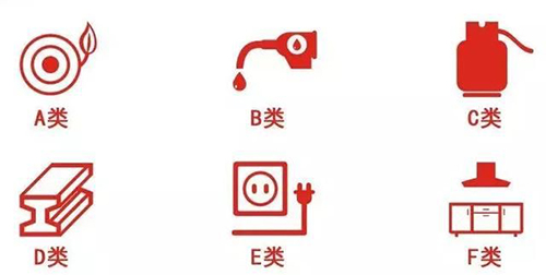 火災危險測試